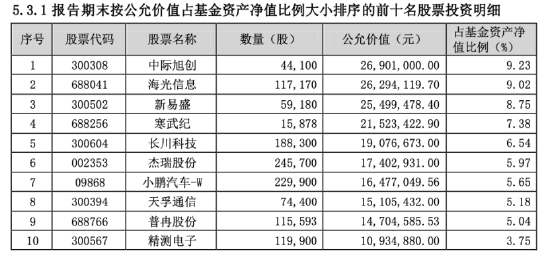 数据来源：基金公告