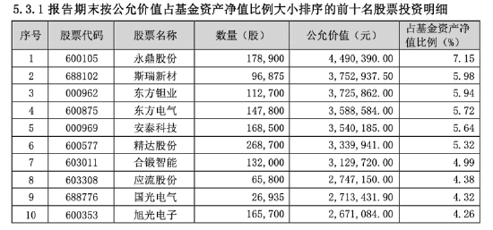 数据来源：基金公告