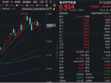 半导体硅片、PCB、MLCC概念携手上攻，沪硅产业、生益科技涨停！华宝基金电子ETF（515260）豪涨4.7%