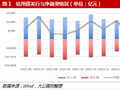 大公国际：5月信用债发行回落，发行利率创近一年新低