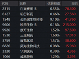 港股医药实力抗跌！CXO再扛旗，核心ETF（159137）逆市收红，金斯瑞创5年新高！两个问题引发关注……
