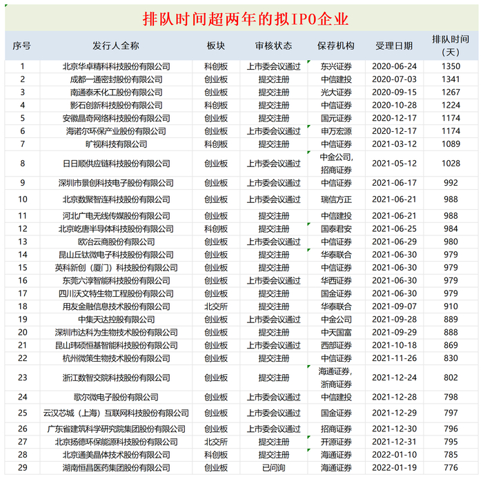 来源：交易所官网