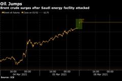 沙特能源设施遇袭 油价飙升突破70美元