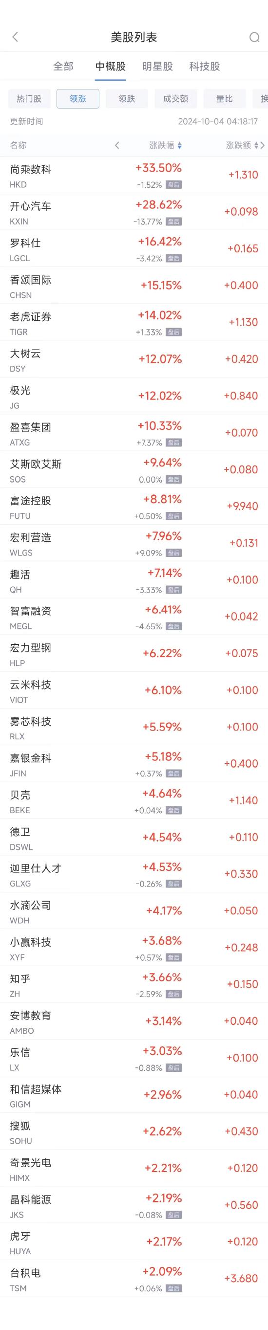 周四热门中概股涨跌不一 台积电涨2.1%，阿里巴巴跌2.1%