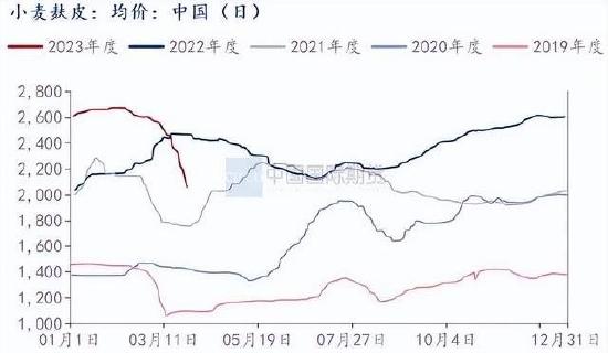 国际期货：供给充裕需求平淡 豆粕承压下跌