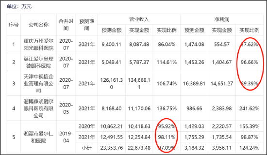 来源：公告部分截图