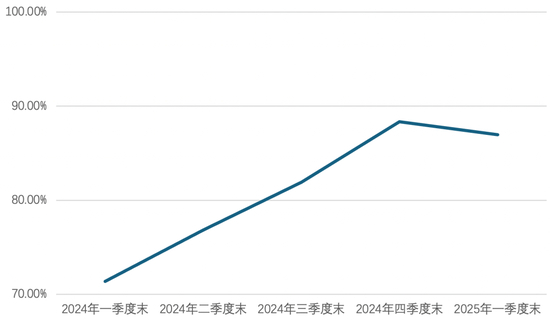  数据来源：幸福人寿偿付能力报告