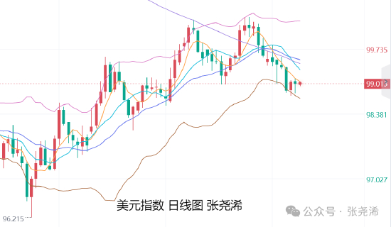 张尧浠:通胀减弱就业担忧 金价调整仍不改看涨前景