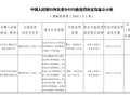 河北晋州农村商业银行被罚225.34万元：违反金融统计相关规定等