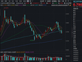 军工震荡，华宝基金军工ETF（512810）周线连阴，后市机会怎么看？
