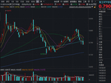 军工震荡，华宝基金军工ETF（512810）周线连阴，后市机会怎么看？
