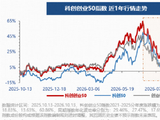 1210亿资金逢跌增仓，真金白银力挺科技！顶层政策印发+Q3业绩提振，机构：双创年底或迎可观反弹！
