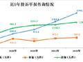 市监总局：2023年消费者投诉举报呈现八大特点