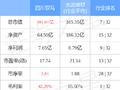 四川双马近16亿高溢价收购肥了星银集团？标的曾资不抵债