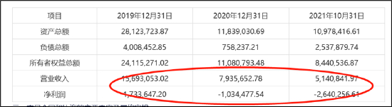 来源：转让仪电工程标的公告