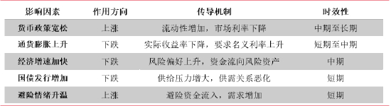 资料来源：东海期货研究所，同花顺，Wind