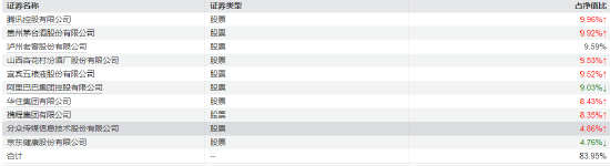 易方达优质精选2025四季度十大重仓股