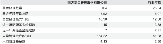 来源：Wind 截止至20260330
