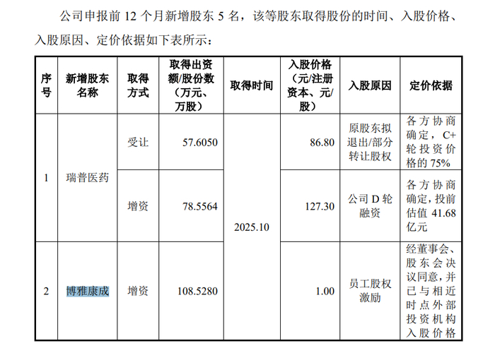 来源：招股书