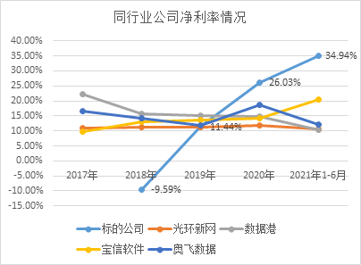数据来源：重组报告书及相关公告