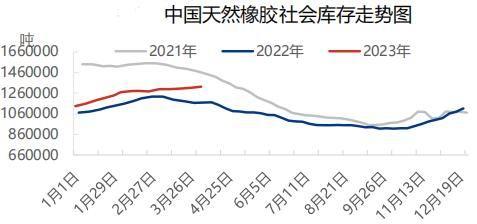 华联期货：橡胶：磨底过程 低吸为上