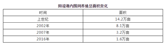 数据来源：苏州市阳澄湖大闸蟹行业协会