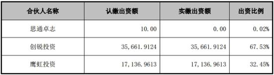 蓝海投控股权结构，图片来源：东晶电子