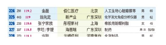A股又现离婚案，140亿元市值股票全部归女方！