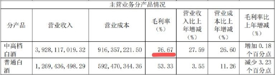 2022年迎驾贡酒营收情况
