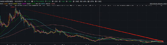 　（资料来源：wind资讯）
