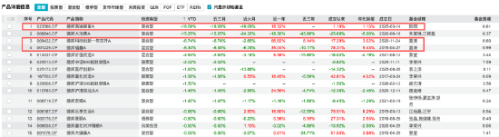 数据来源：wind 截止至20260401