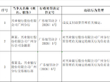 兴业银行广州分行被罚251.293万元：违反支付结算管理有关规定