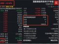 港股类ETF涨幅榜第一！港股硬科技代表——规模最大港股通信息技术ETF华宝（159131）天量飙涨6%