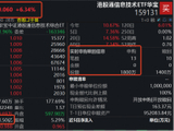 港股类ETF涨幅榜第一！港股硬科技代表——规模最大港股通信息技术ETF华宝（159131）天量飙涨6%