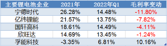 （数据来源：Wind，新浪财经整理）