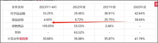 来源:公告