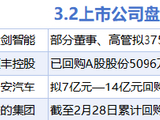 3月2日增减持汇总：顺丰控股等4股增持 中科曙光等15股减持（表）