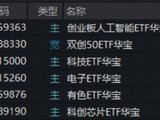 算力硬件爆发，高“光”159363逼近前高！港股AI巨头猛拉，华宝基金港股互联网ETF再涨超4%！