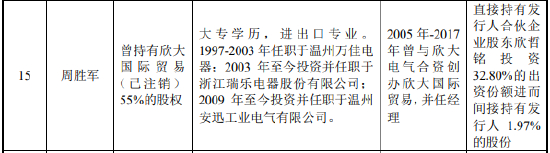 来源：公司公告