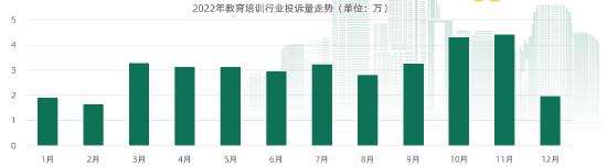 《2022年消费者权益保护白皮书》:购物平台投诉量最高 购物节促销问题多