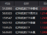红利低波ETF（512890）逆势收涨，近60日吸金超53亿！机构：红利策略成“底仓优选”
