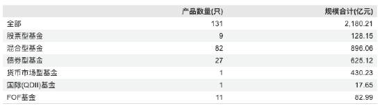 数据来源：Wind 截止至20260326