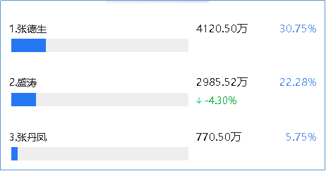 来源：2019年年度鹰眼预警