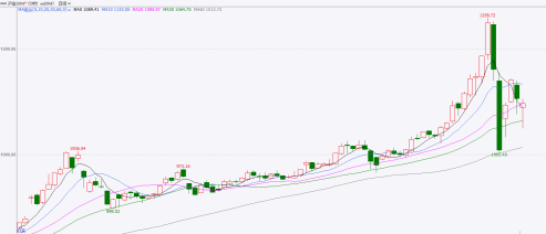 信息来源：文华财经