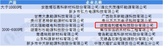 锰酸锂电池主要企业及产量