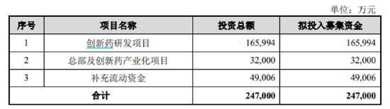 （资料来源：公司招股书）