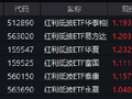 红利低波ETF华泰柏瑞（512890）逆势吸金！近60日净流入超40亿，机构：市场调整现重要底部