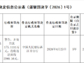 湛江农商银行被罚175万元：违反金融统计、支付结算、货币金银、国库、征信、反洗钱、金融科技等管理规定