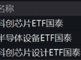 ETF日报：资本开支高增长铸就景气支撑，光通信板块景气度高企，关注通信ETF