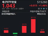 英伟达要求PCB降价10%？三大理由击破传闻！电子ETF华宝（515260）盘中涨超1.8%，近3日连续吸金9851万元！
